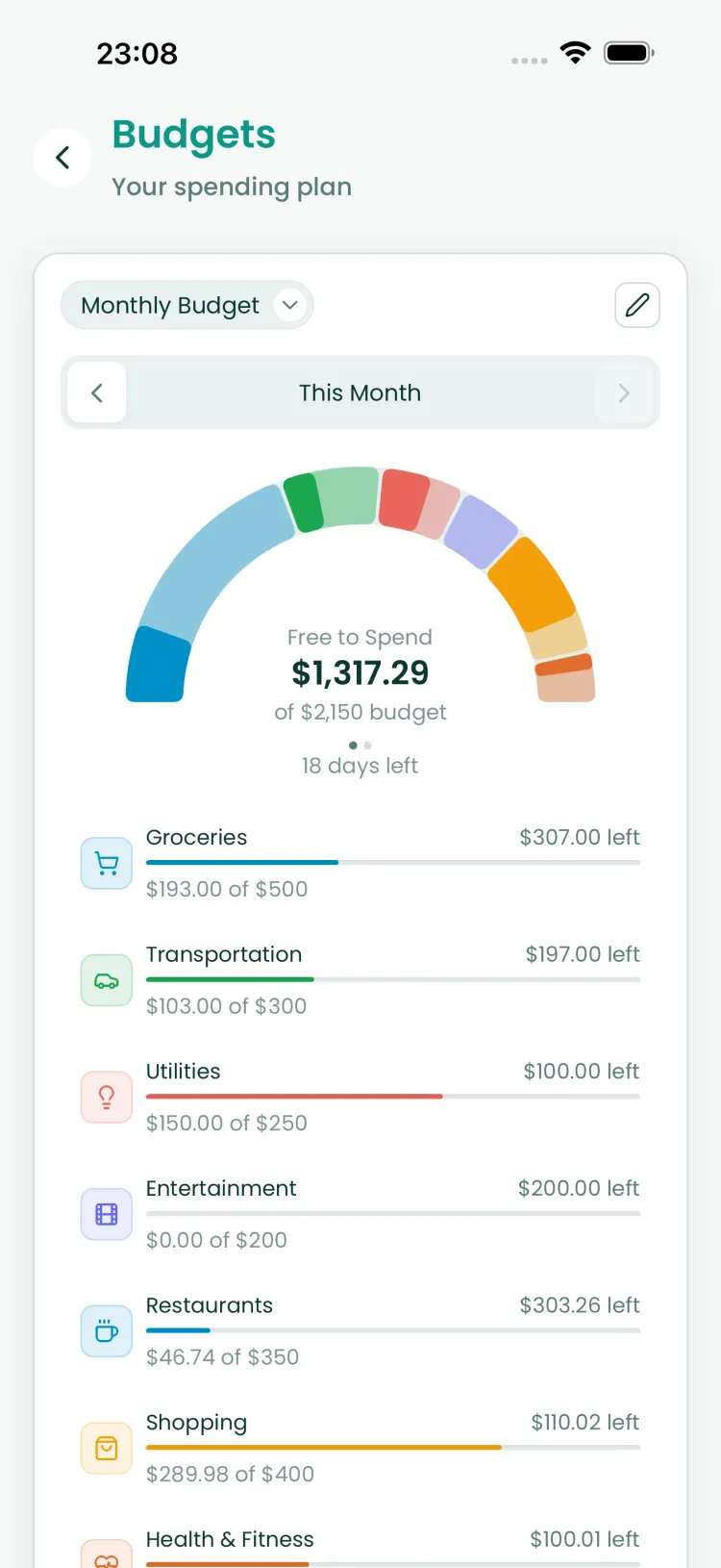 Reach budget screen with Free to Spend gauge showing $1,317.29 of $2,150 budget and category progress bars